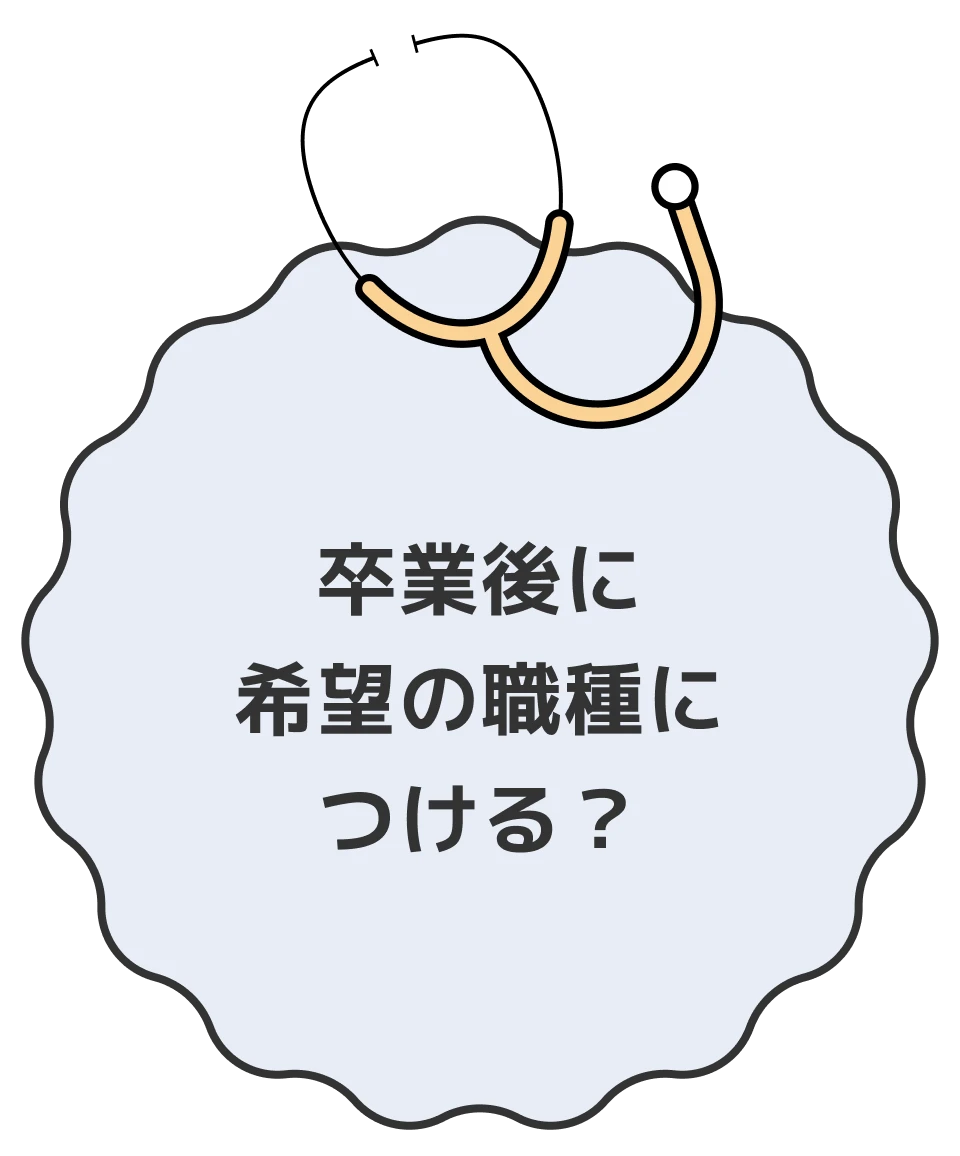 卒業後に希望の職種につける？